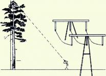 Функция LINE CLEARt