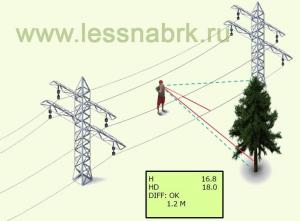 Падение дерева на ЛЭП